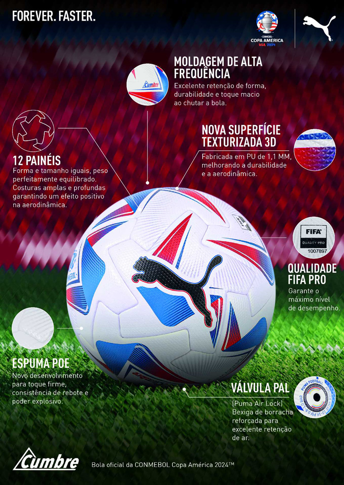 6 noticias flash del mercado para la Copa América 2024